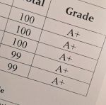 Sijil Pelajaran Malaysia (SPM): Asas Penting Pendidikan Malaysia