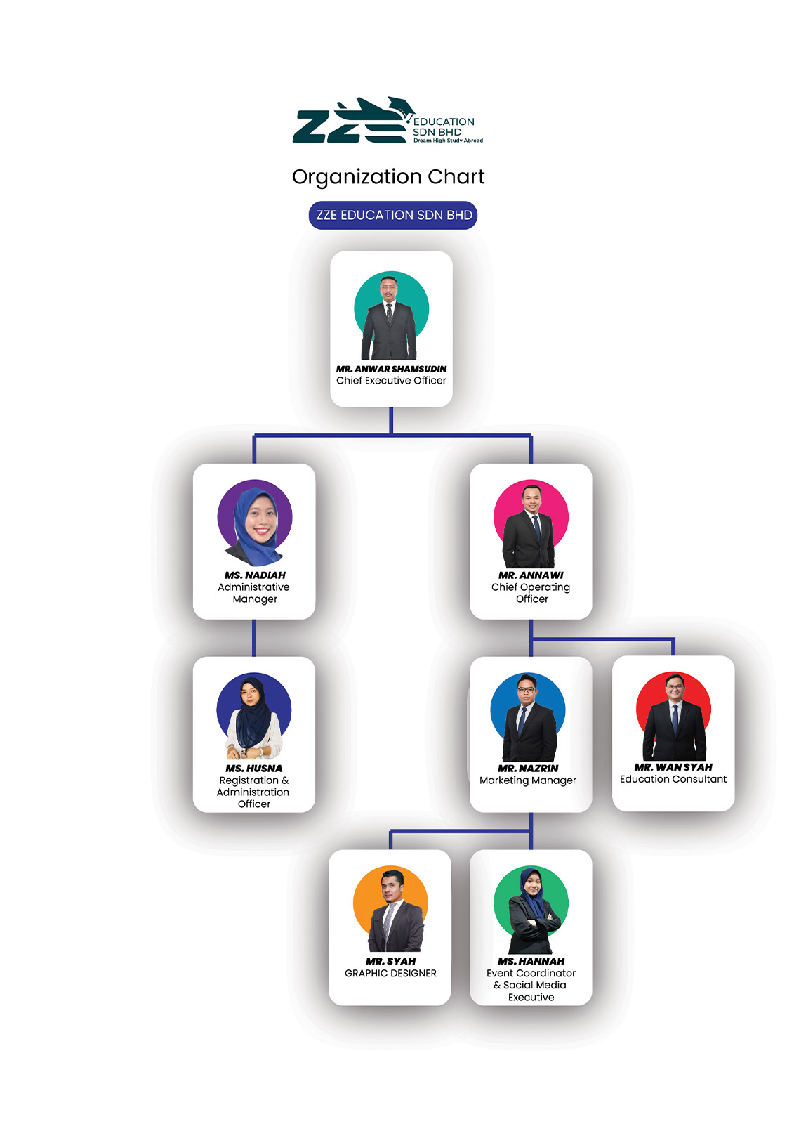 Organization Chart